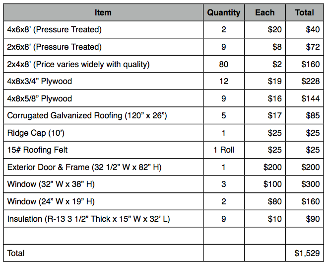 House Construction House Construction Material List