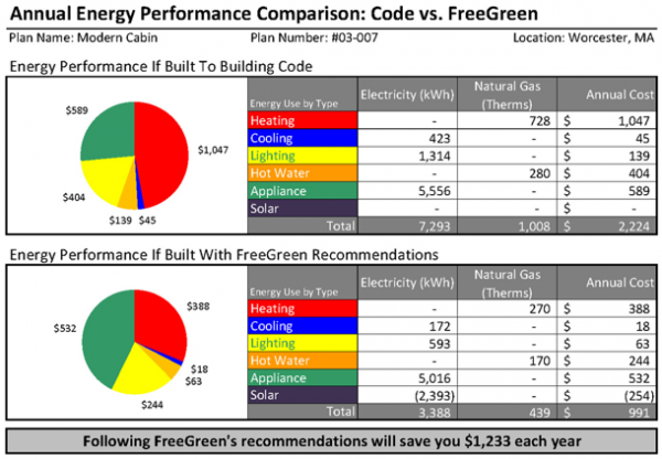 free green modern cabin energy comparison