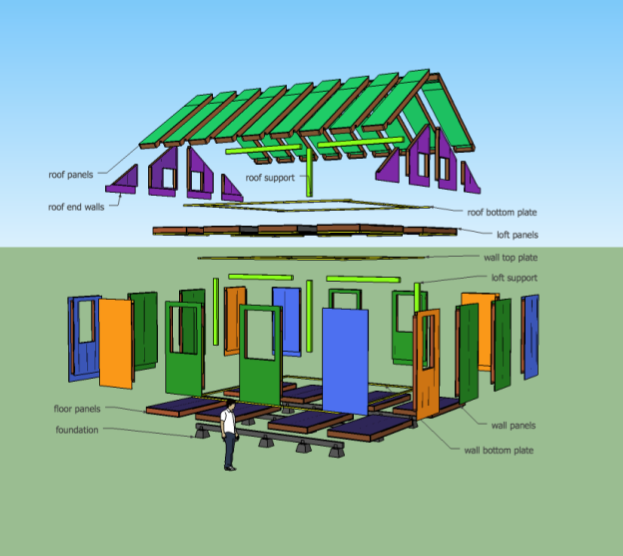 Sustainable Architecture – The Benefits of Prefab