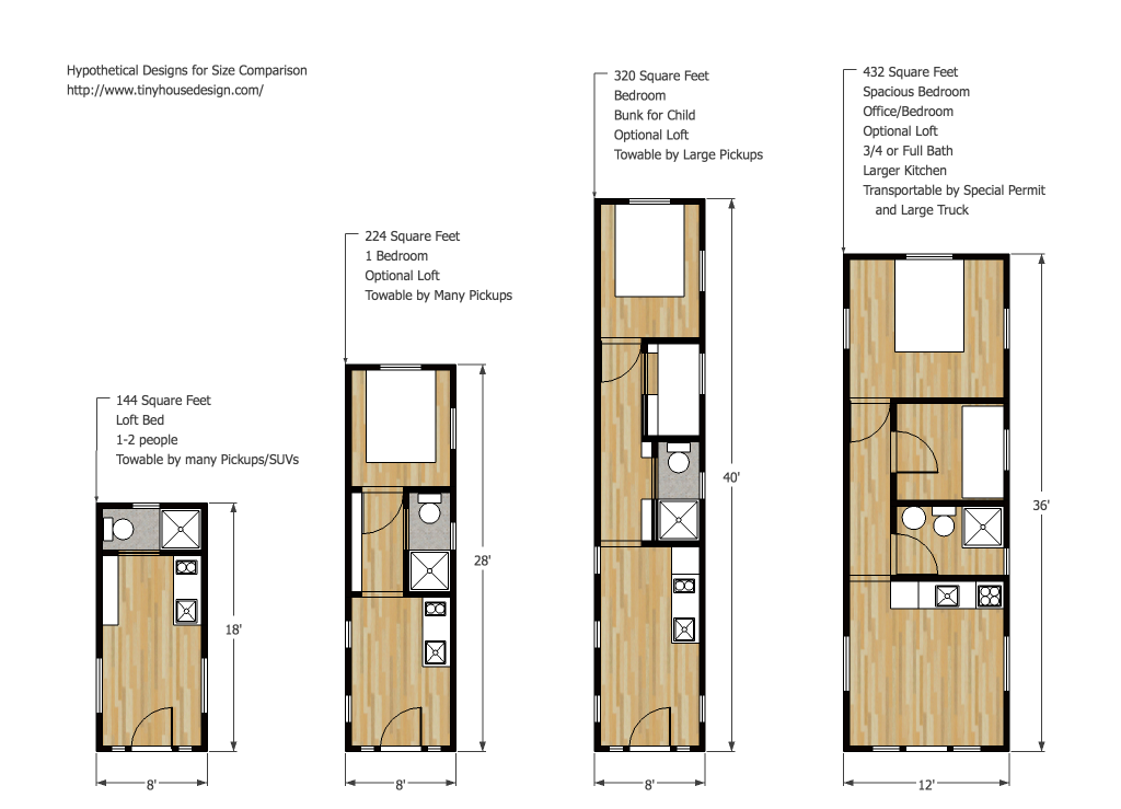 What Kind Of Tiny House Would You Buy TinyHouseDesign