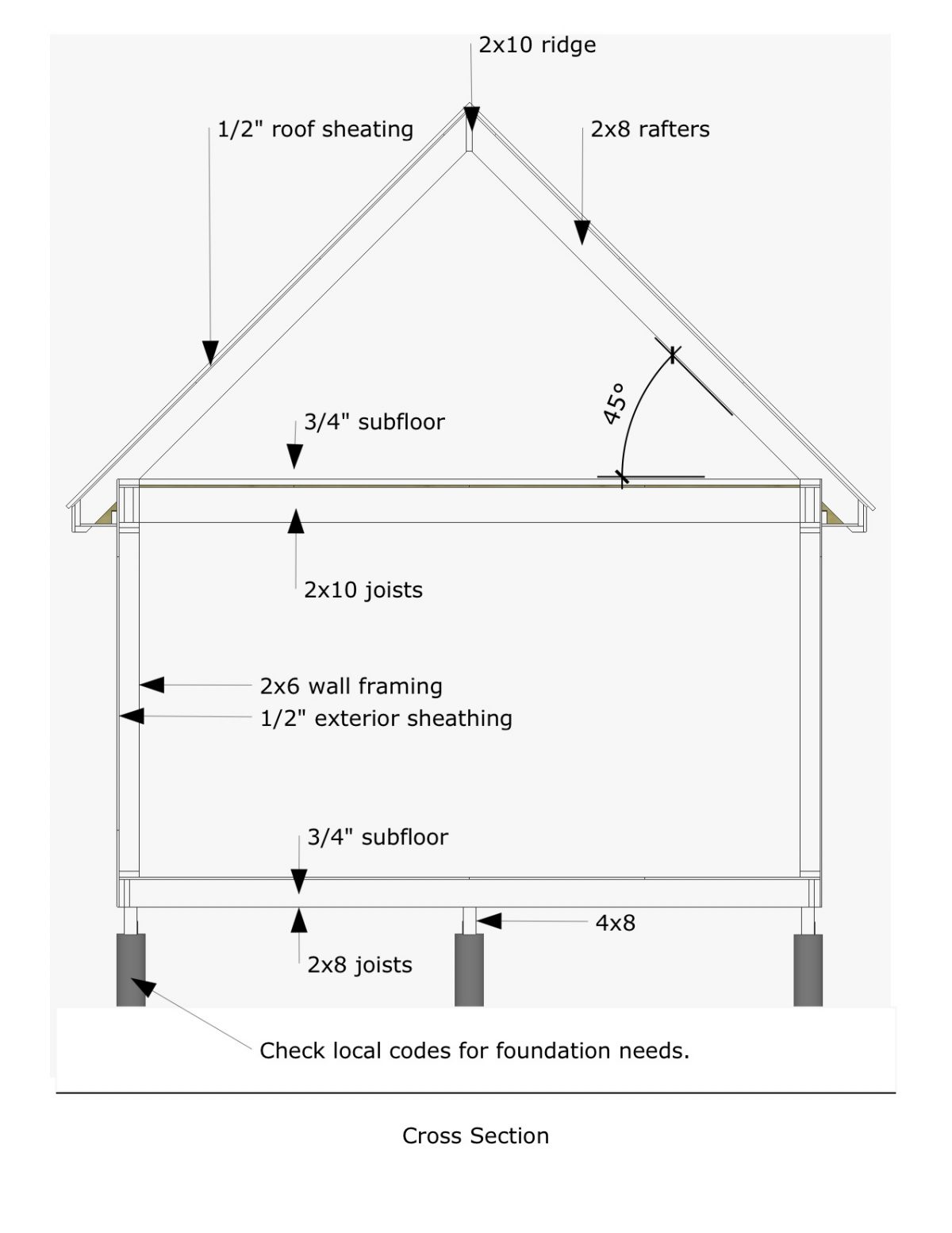 Pioneer's Cabin 16x20 v2 - Cross Section – TinyHouseDesign