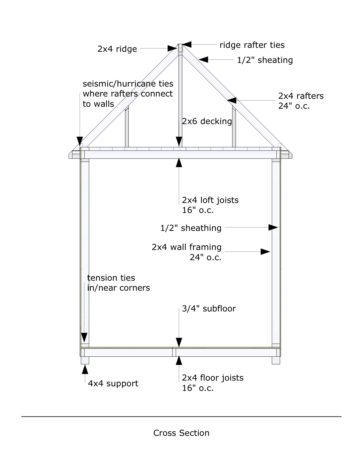 Caspar Cottage 8×20 – Cross Section – Tiny House Design