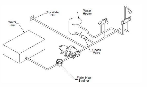 RV plumbing layout schematic